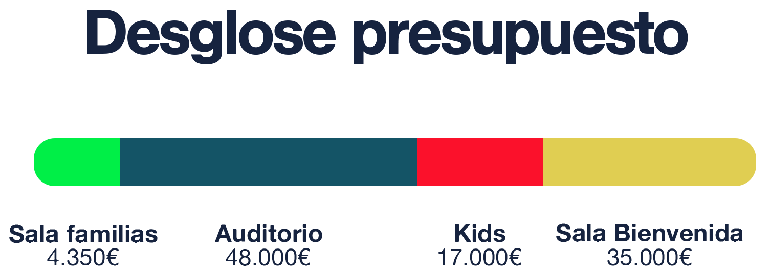 Desglose del presupuesto